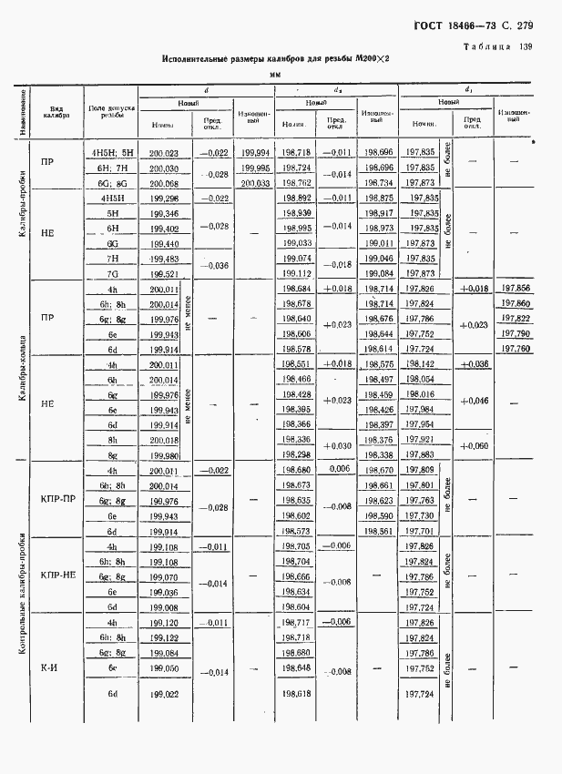Страница 285 ГОСТ 18466-73