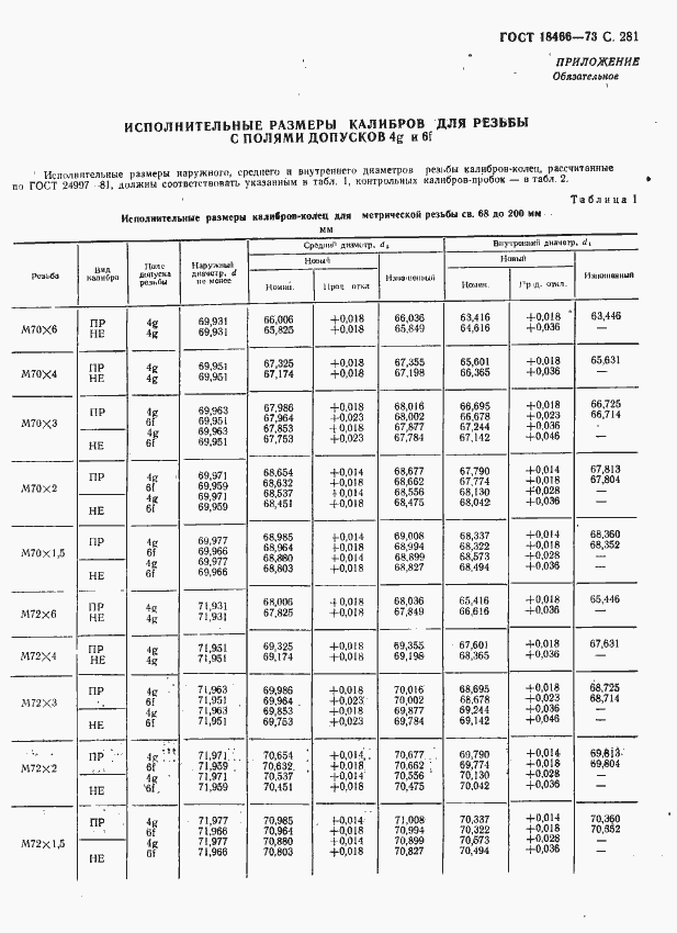 Страница 287 ГОСТ 18466-73