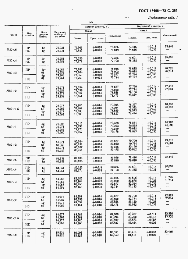 Страница 289 ГОСТ 18466-73