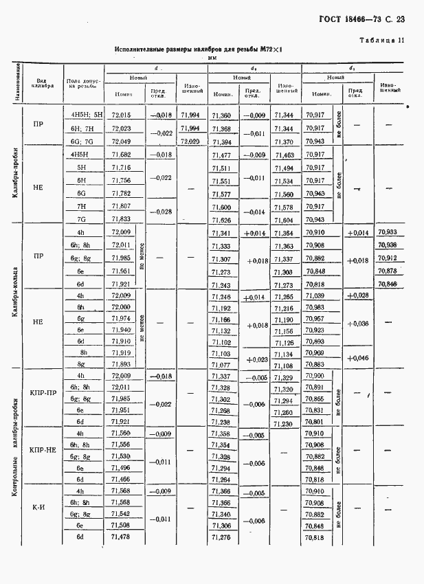 Страница 29 ГОСТ 18466-73