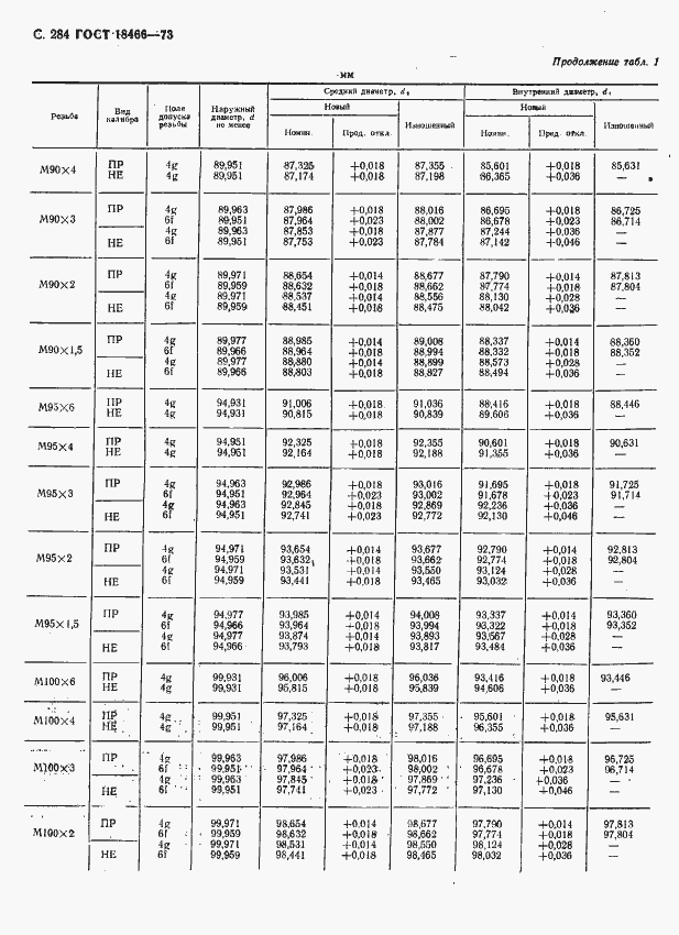 Страница 290 ГОСТ 18466-73