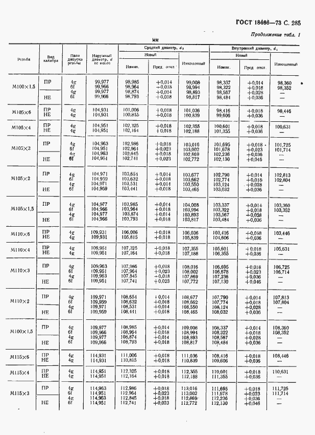 Страница 291 ГОСТ 18466-73