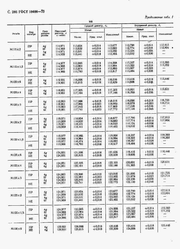 Страница 292 ГОСТ 18466-73