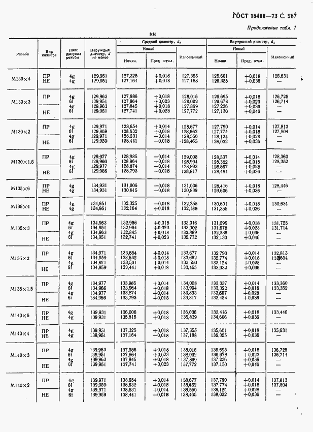 Страница 293 ГОСТ 18466-73