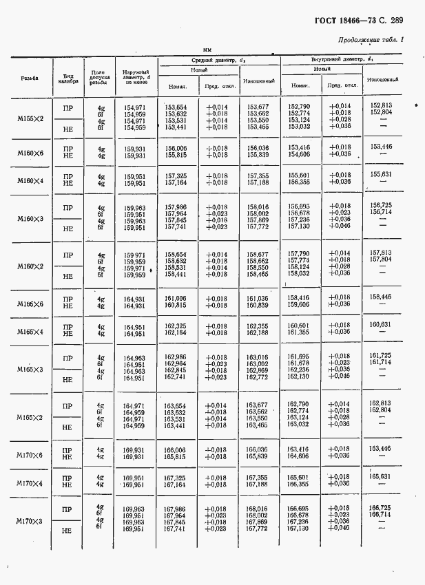Страница 295 ГОСТ 18466-73