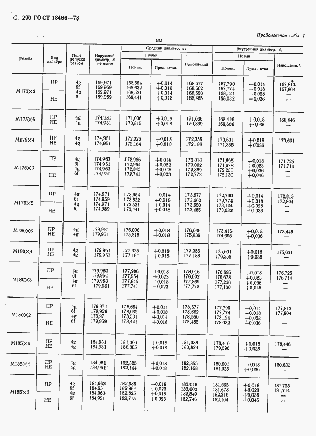 Страница 296 ГОСТ 18466-73