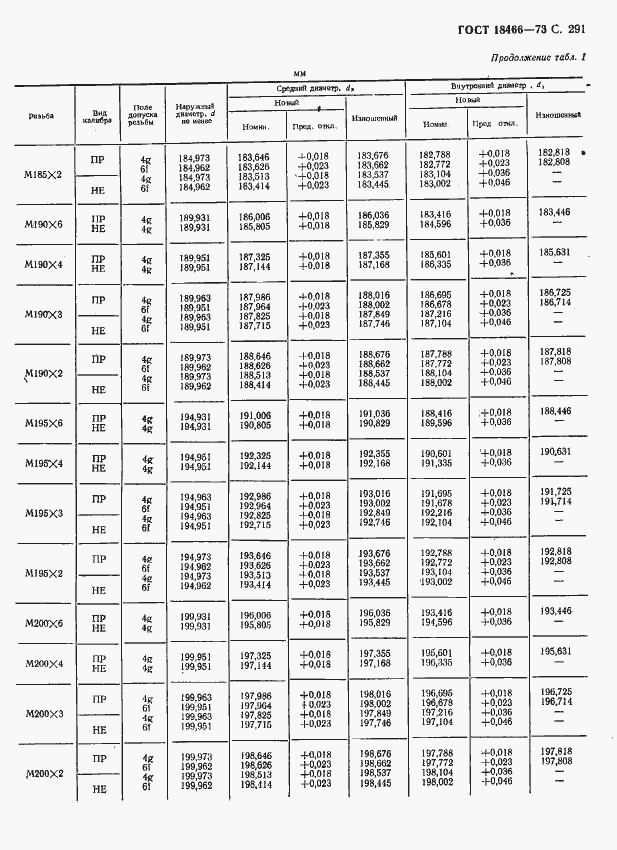 Страница 297 ГОСТ 18466-73