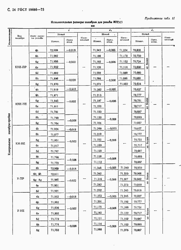 Страница 30 ГОСТ 18466-73