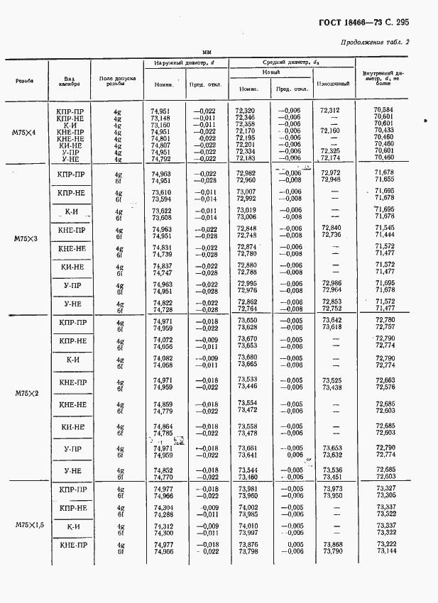 Страница 301 ГОСТ 18466-73