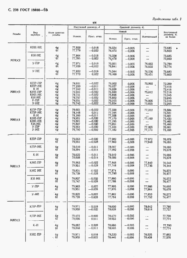 Страница 304 ГОСТ 18466-73