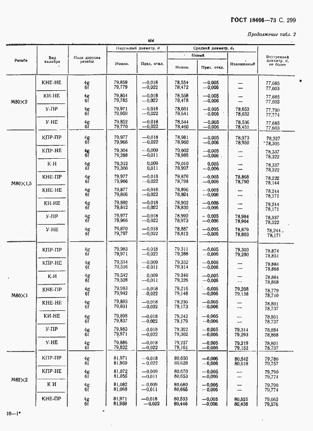 Страница 305 ГОСТ 18466-73