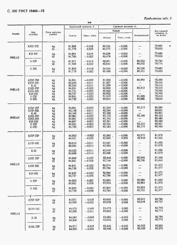 Страница 306 ГОСТ 18466-73