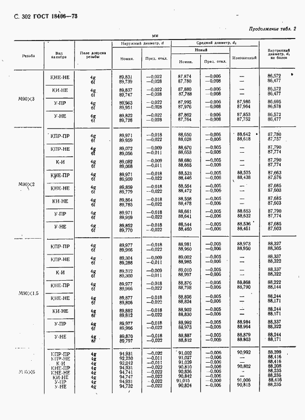Страница 308 ГОСТ 18466-73
