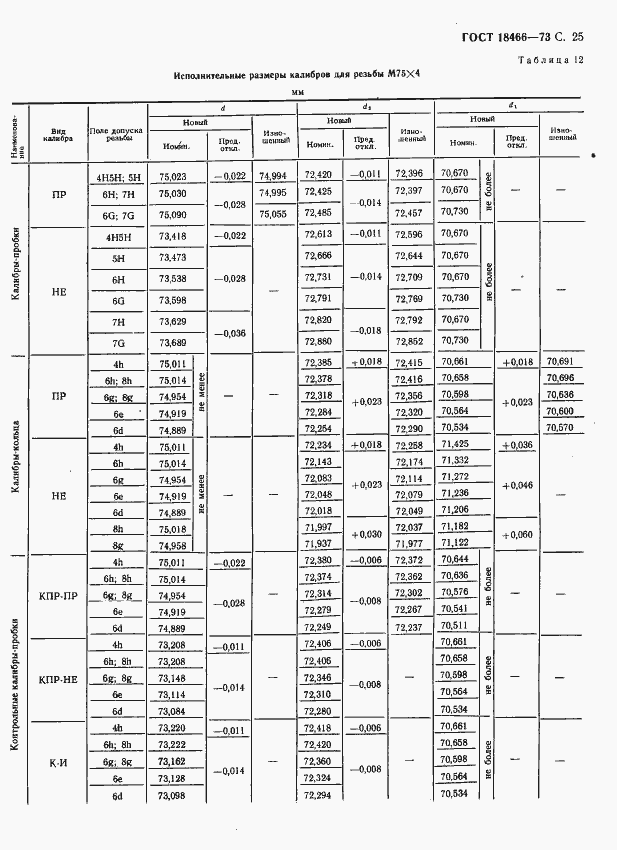 Страница 31 ГОСТ 18466-73