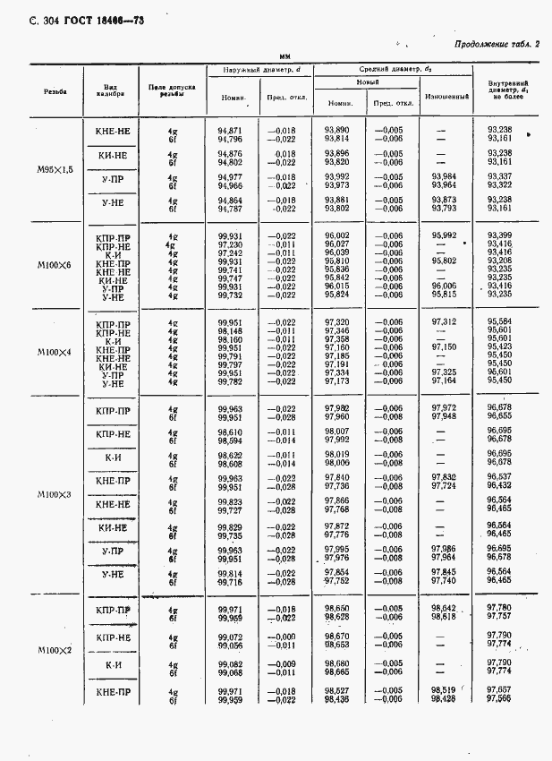 Страница 310 ГОСТ 18466-73
