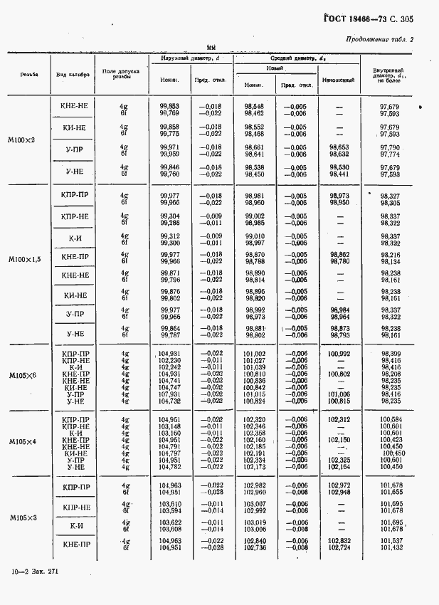 Страница 311 ГОСТ 18466-73