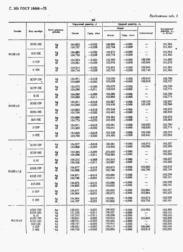 Страница 312 ГОСТ 18466-73