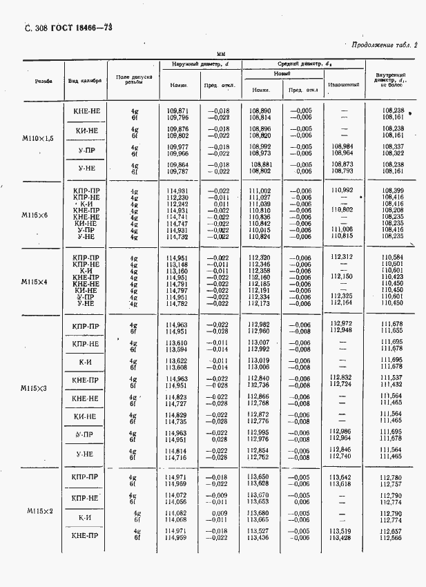 Страница 314 ГОСТ 18466-73