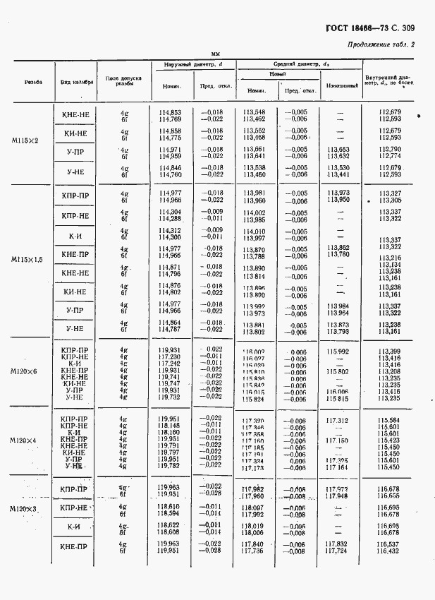 Страница 315 ГОСТ 18466-73