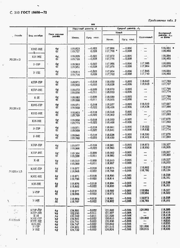 Страница 316 ГОСТ 18466-73