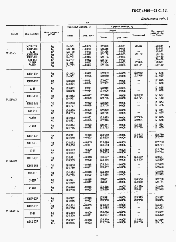 Страница 317 ГОСТ 18466-73