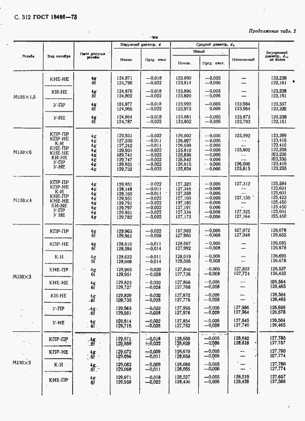 Страница 318 ГОСТ 18466-73