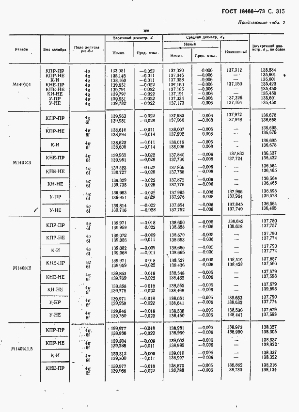 Страница 321 ГОСТ 18466-73