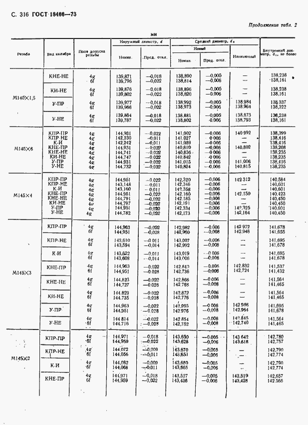 Страница 322 ГОСТ 18466-73