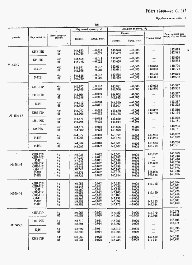 Страница 323 ГОСТ 18466-73