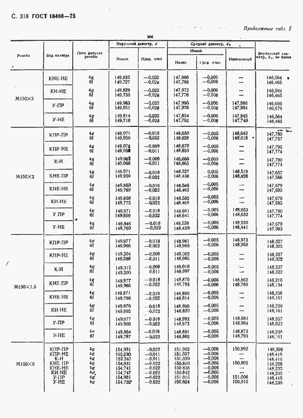Страница 324 ГОСТ 18466-73
