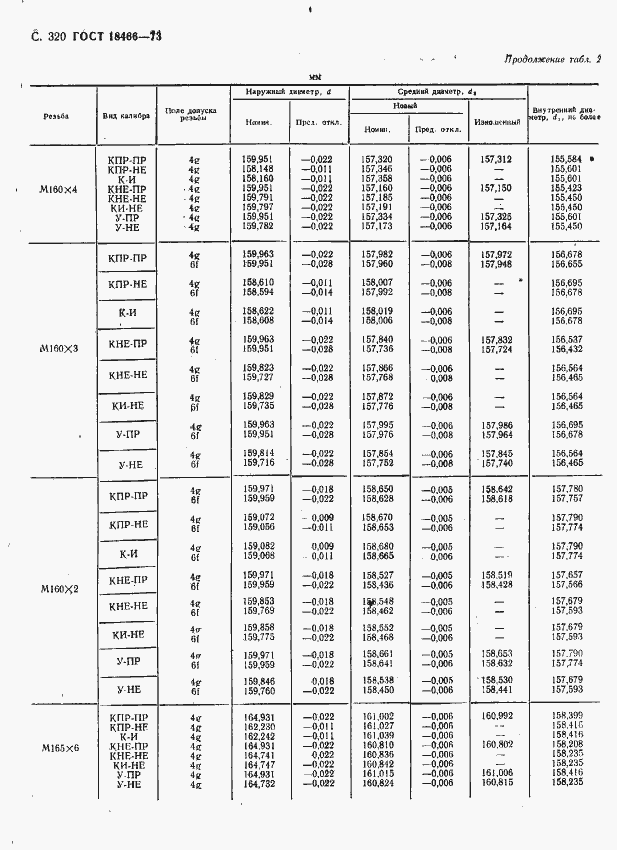 Страница 326 ГОСТ 18466-73