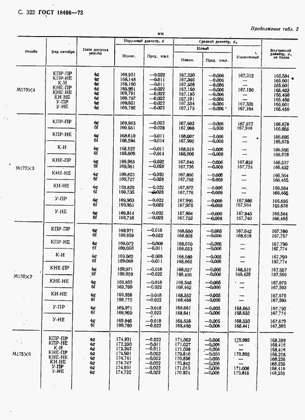 Страница 328 ГОСТ 18466-73