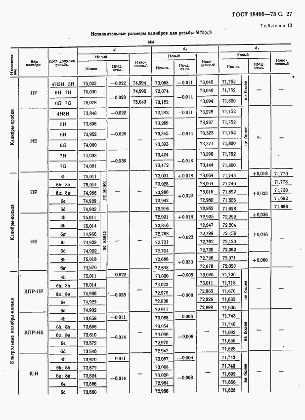 Страница 33 ГОСТ 18466-73