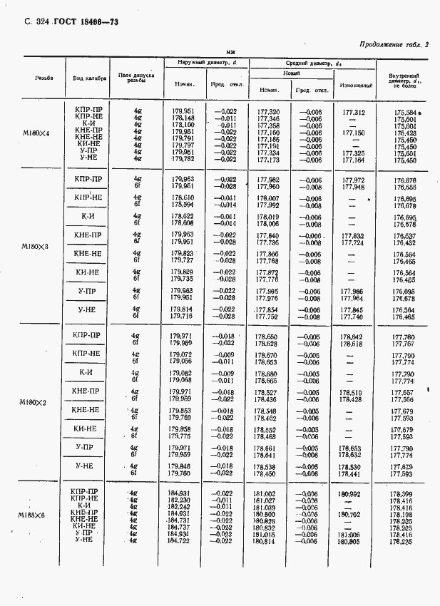 Страница 330 ГОСТ 18466-73