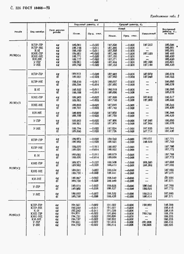 Страница 332 ГОСТ 18466-73