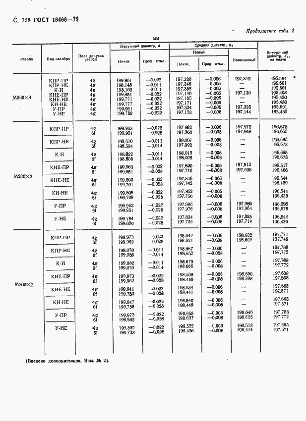 Страница 334 ГОСТ 18466-73