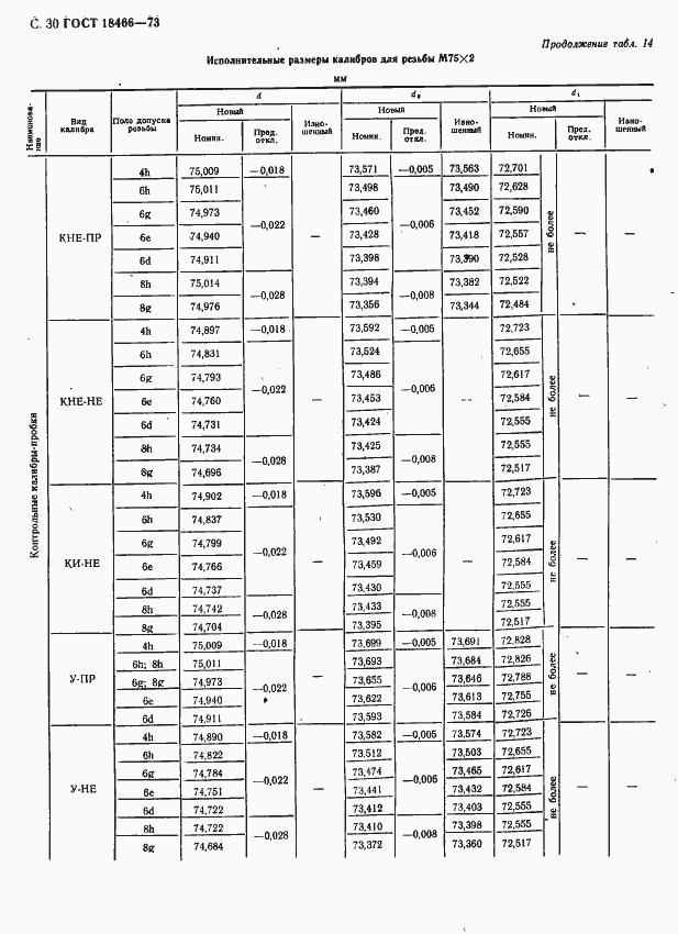 Страница 36 ГОСТ 18466-73