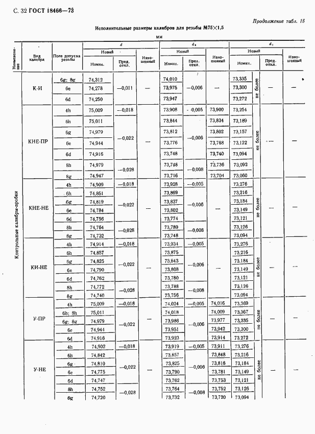 Страница 38 ГОСТ 18466-73