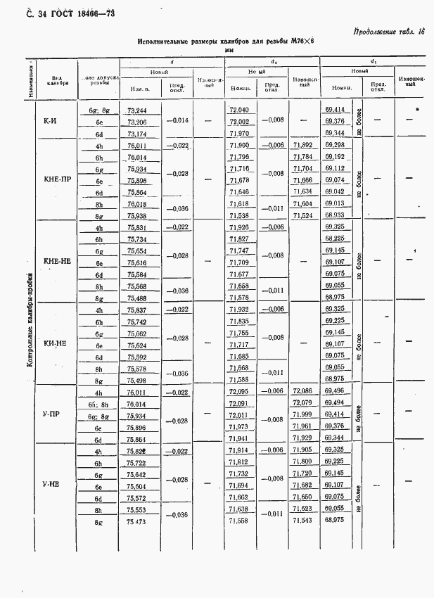 Страница 40 ГОСТ 18466-73