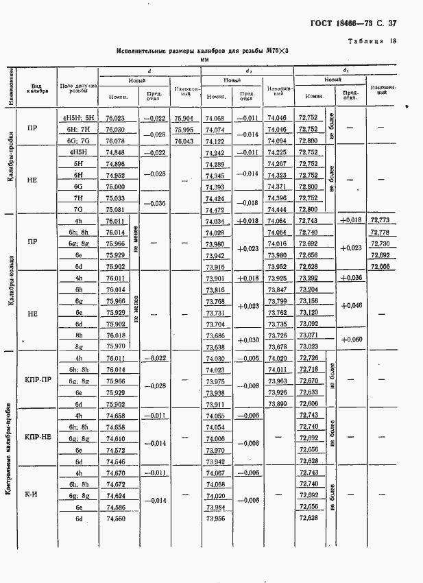 Страница 43 ГОСТ 18466-73