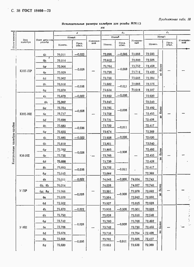 Страница 44 ГОСТ 18466-73
