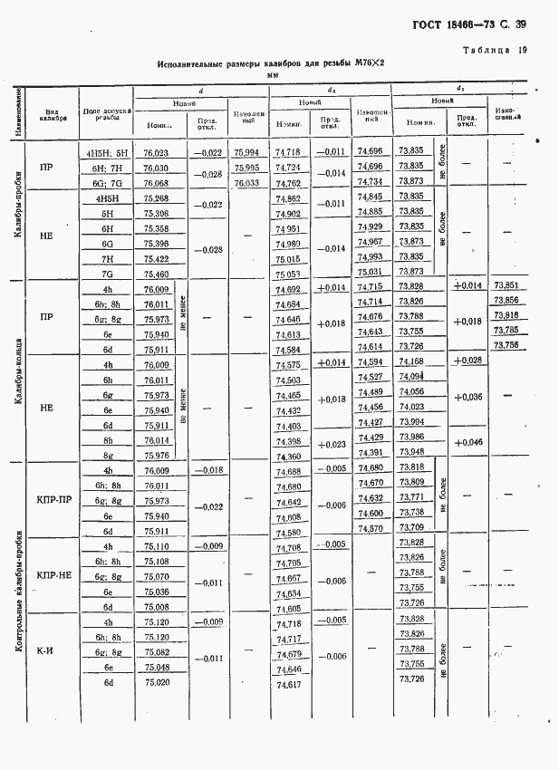 Страница 45 ГОСТ 18466-73