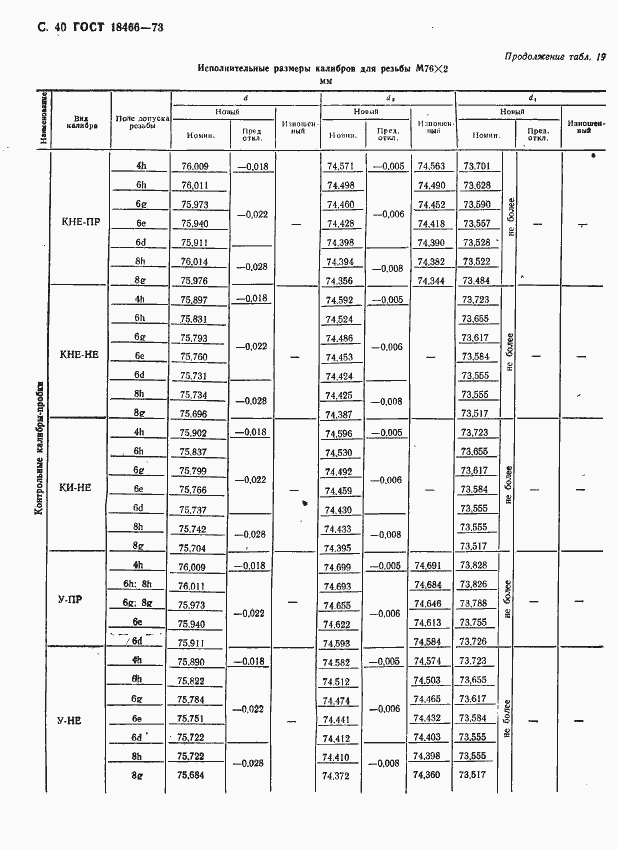 Страница 46 ГОСТ 18466-73