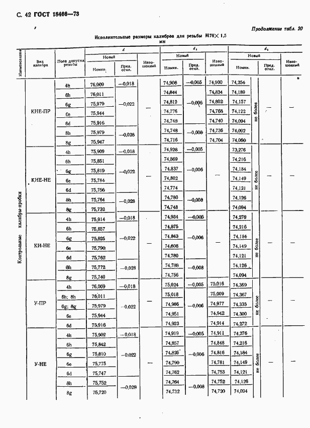 Страница 48 ГОСТ 18466-73