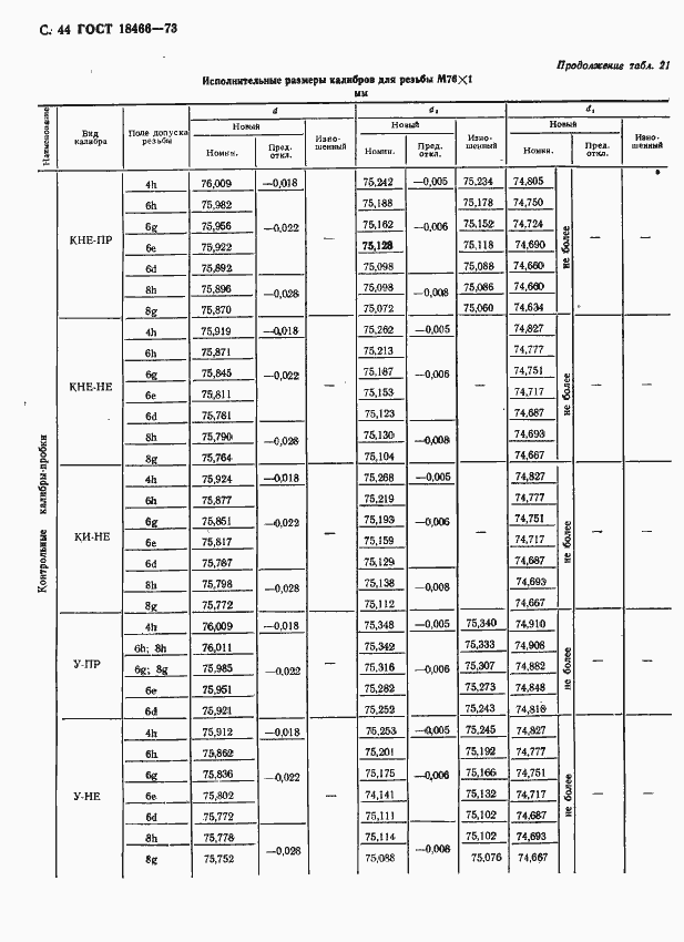 Страница 50 ГОСТ 18466-73