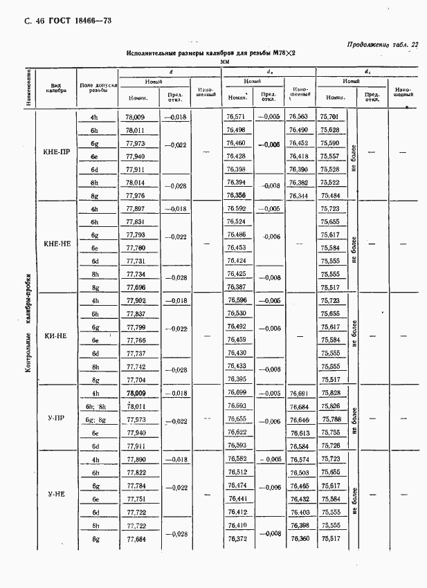 Страница 52 ГОСТ 18466-73