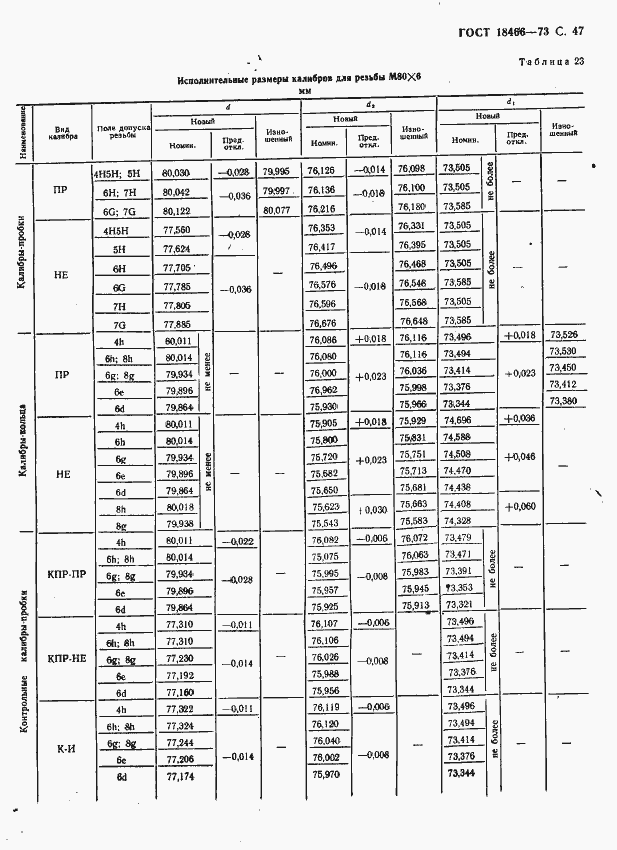 Страница 53 ГОСТ 18466-73