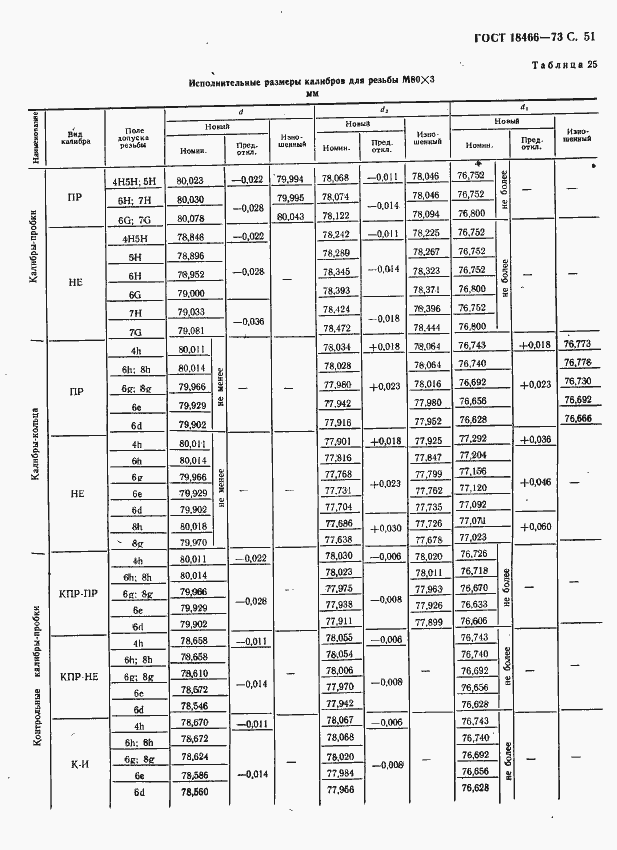Страница 57 ГОСТ 18466-73