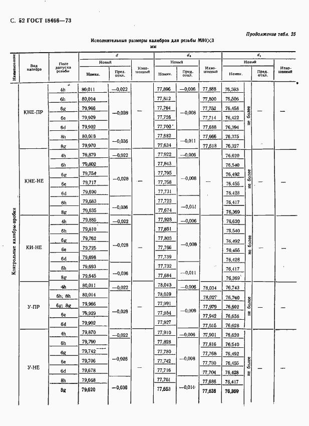 Страница 58 ГОСТ 18466-73