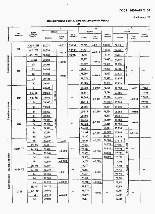 Страница 59 ГОСТ 18466-73